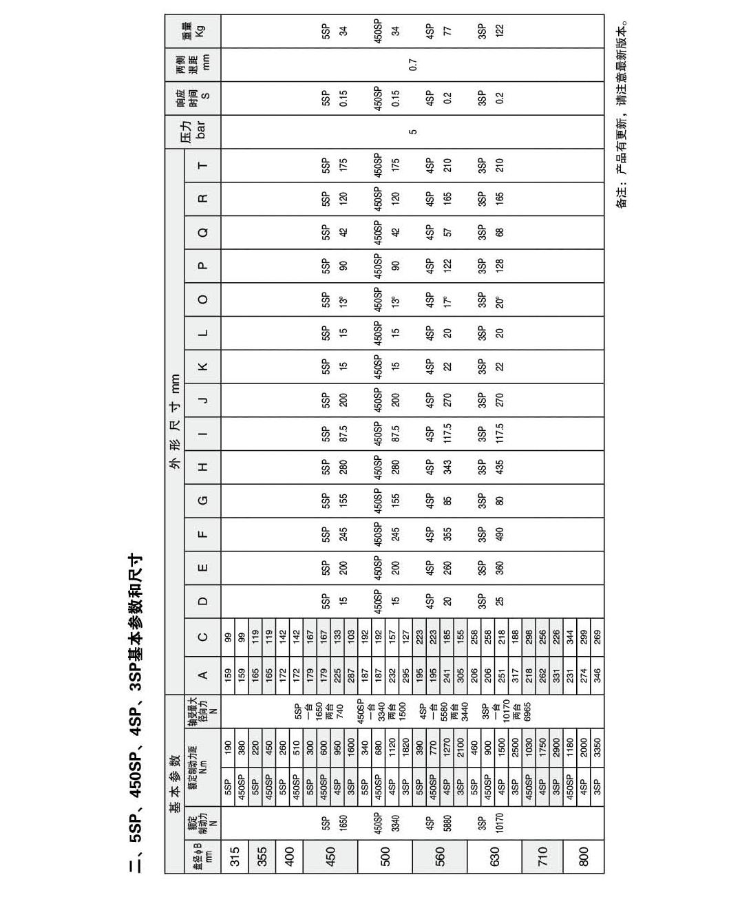 制動(dòng)器樣本-53